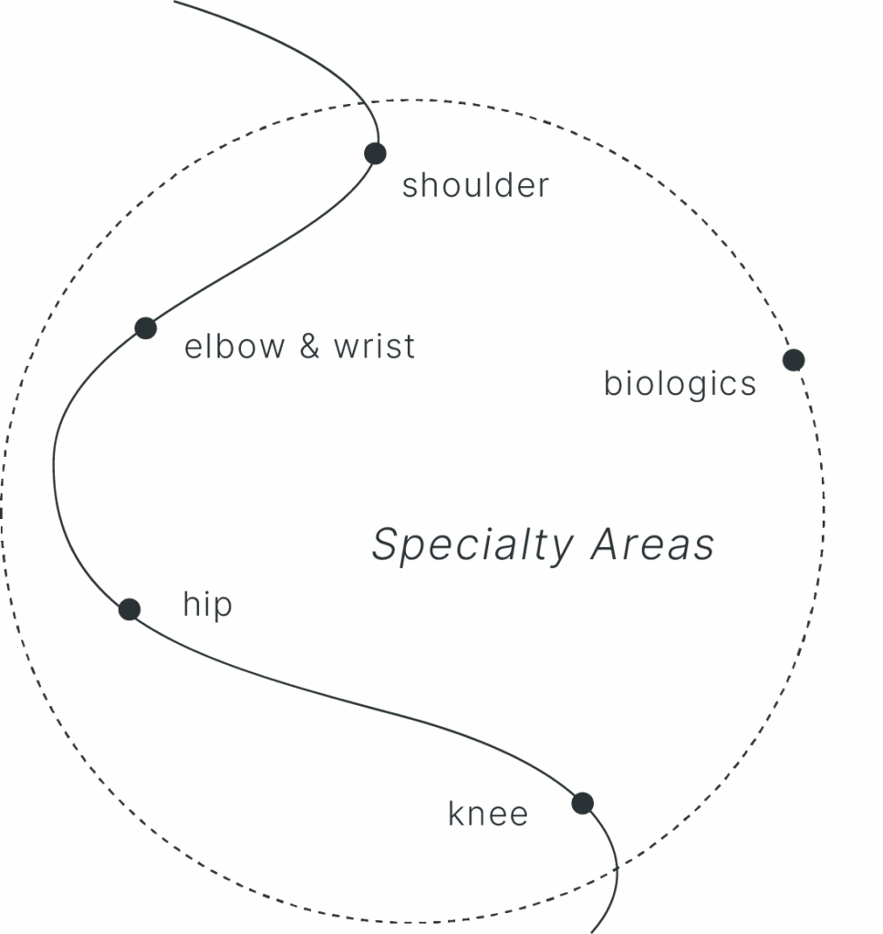 Homepage Specialty Areas