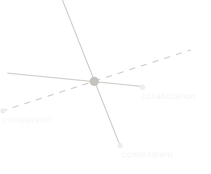 About Page Diagram